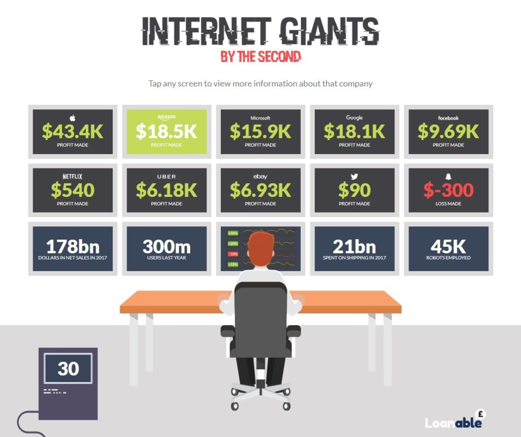 The Giants of the Tech Industry