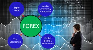 Understanding the Market Players In Forex Market