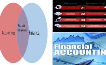 Accounting and Finance Definition