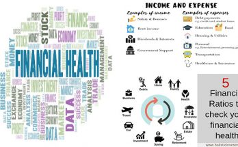 Financial Health Examples - How to Achieve Financial Health