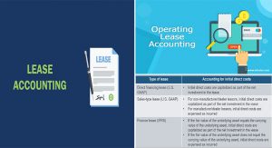 GAAP Finance Lease Treatment and Lessor Accounting Double Entry