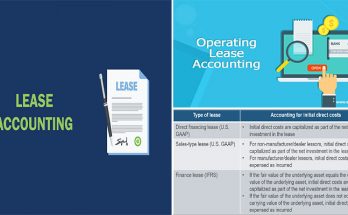 GAAP Finance Lease Treatment and Lessor Accounting Double Entry