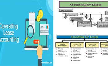 Operating Lease Accounting Example