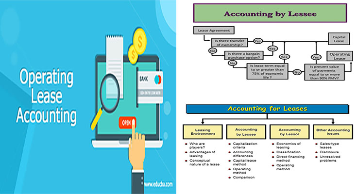 Operating Lease Accounting Example