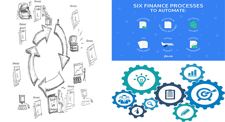 What Are the Financial Processes?